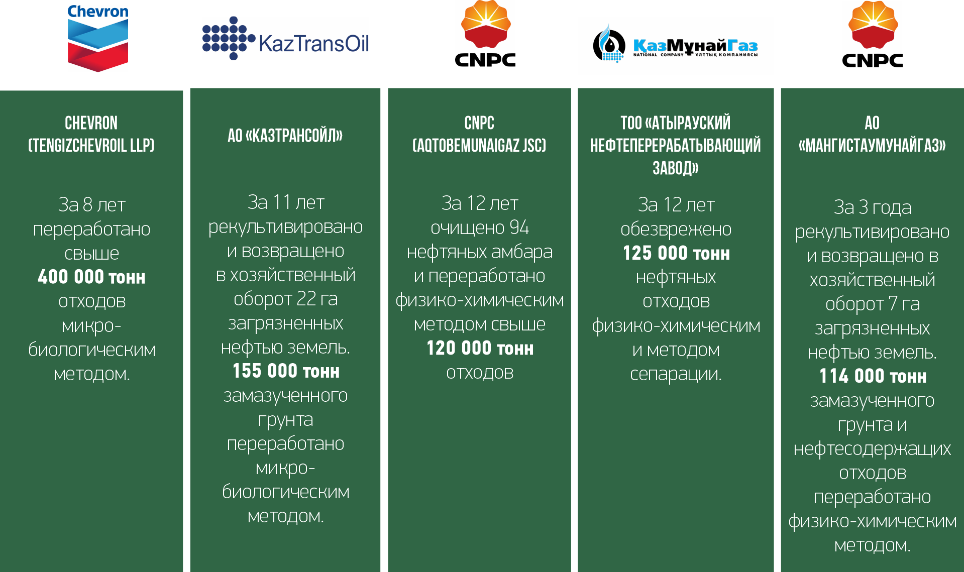 Проекты Эко-Техникс